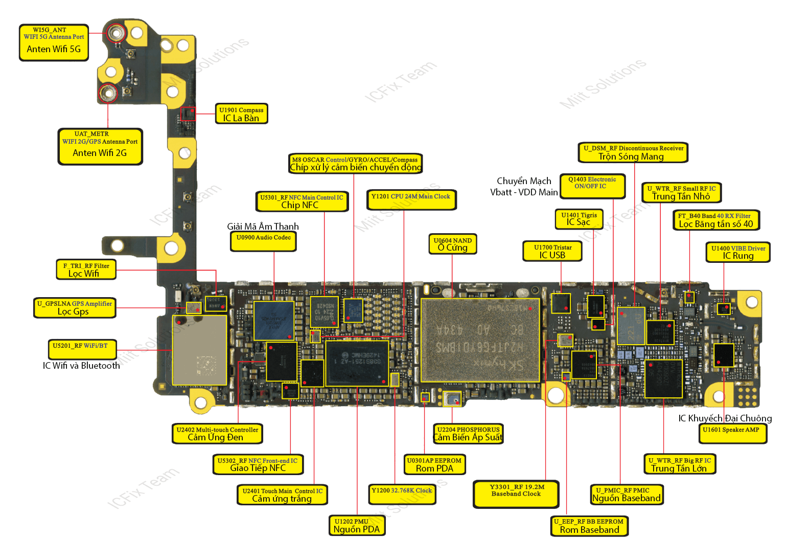 Linh Kiện iPhone 6 Mặt Dưới
