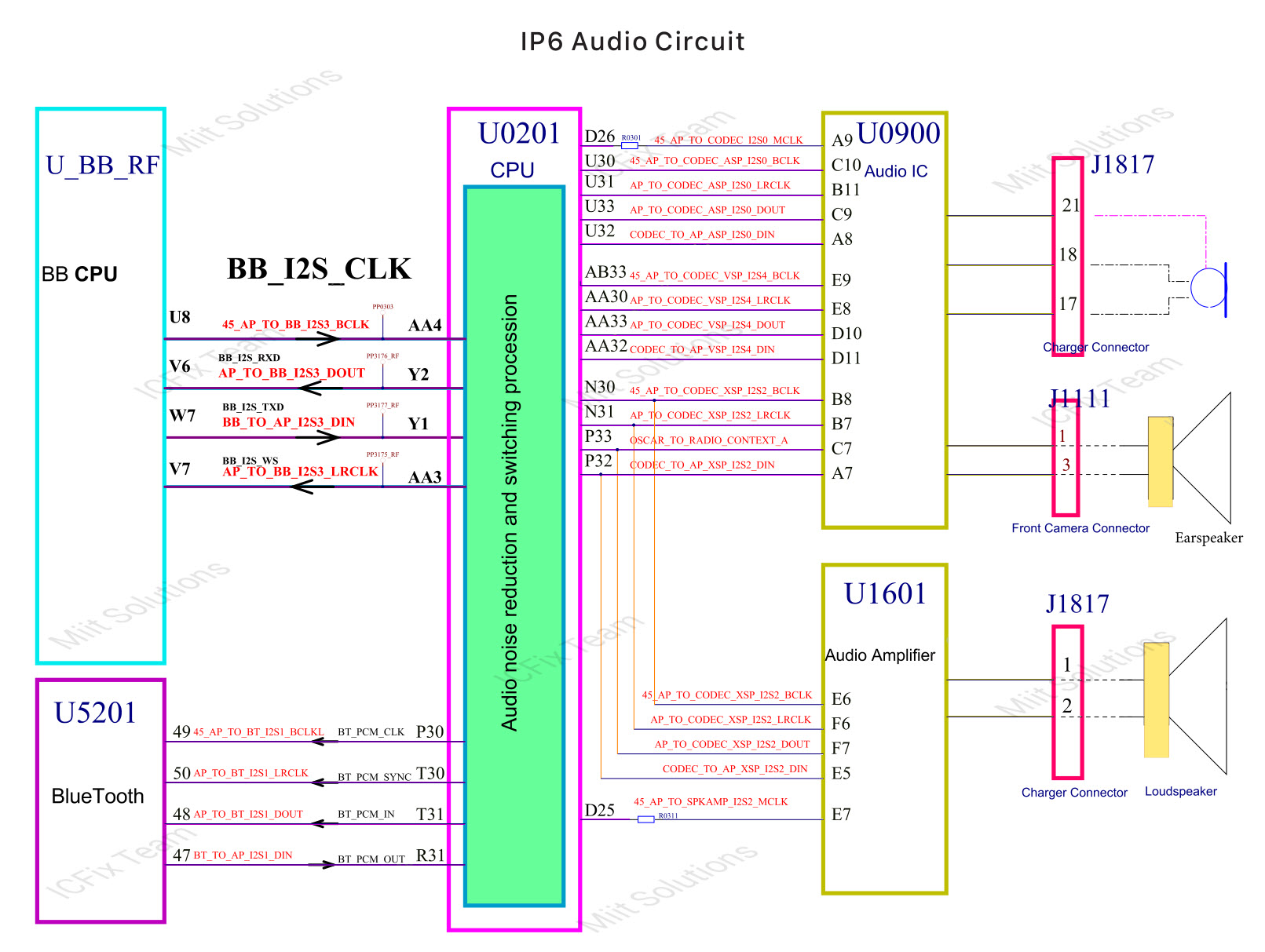 Sơ Đồ IC U0900 Audio Code iPhone 6