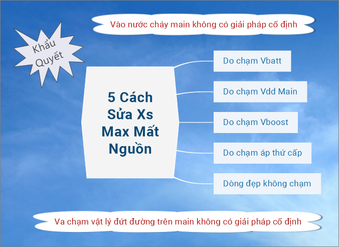Khẩu quyết sửa iPhone Xs max mất nguồn